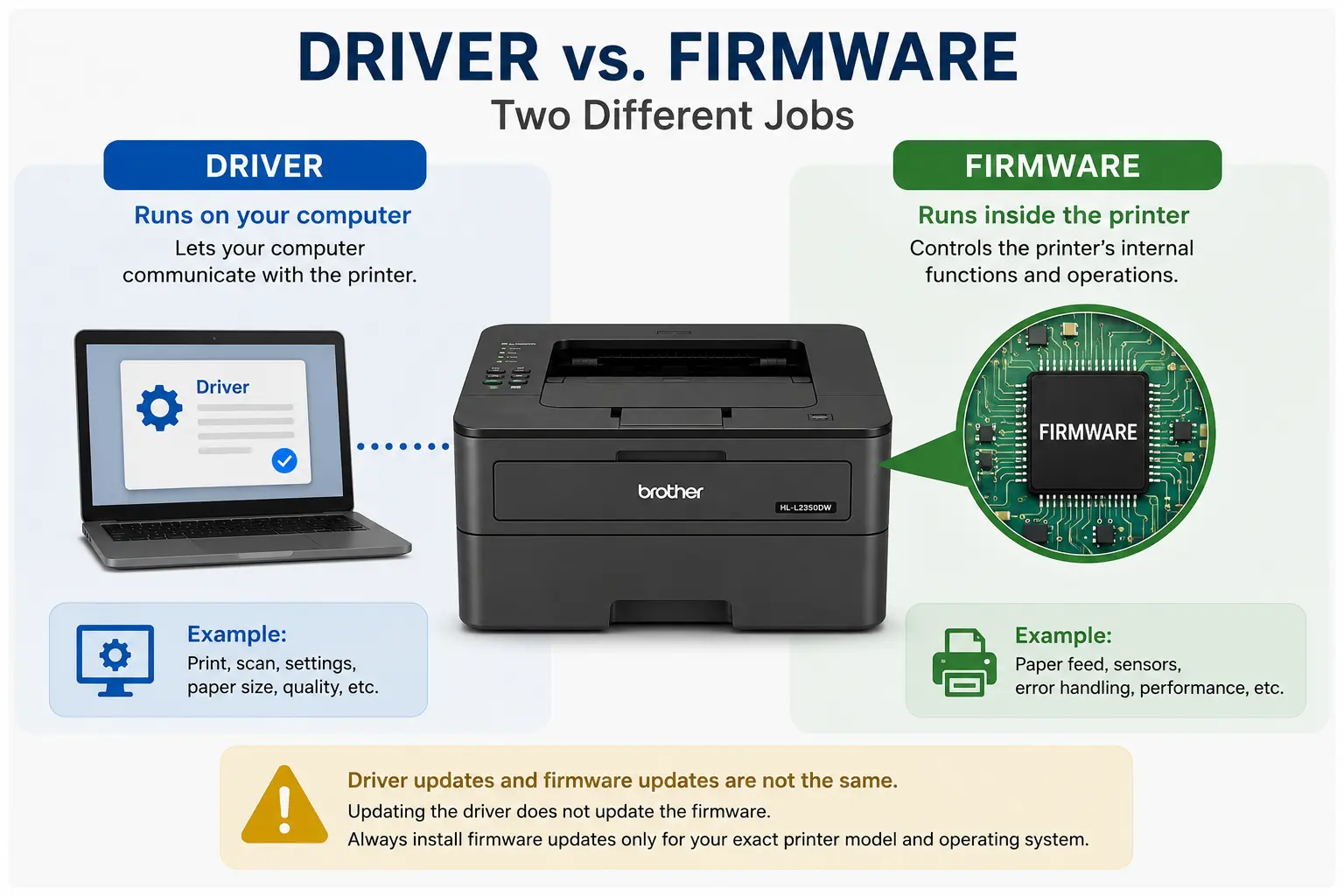 brother hl l2350dw driver firmware